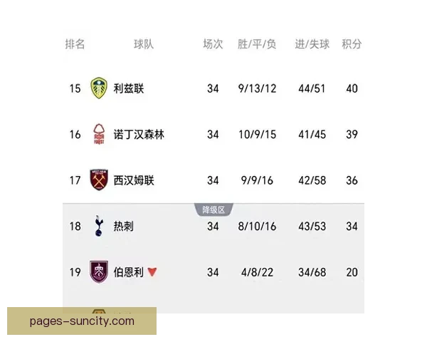 热刺连败难翻身场均仅得一分保级形势堪忧需他队相助